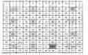 Fig. 01 - Super-resolution of dynamic scenes using sampling rate diversity