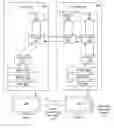Fig. 01 - Interactive video conferencing