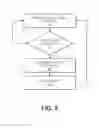 Fig. 06 - Systems and methods for automated visual surveillance
