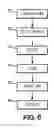 Fig. 05 - MEASUREMENTS OF CINEMATOGRAPHIC PROJECTION