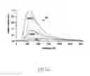 Fig. 10 - Method and apparatus for controlling white balance