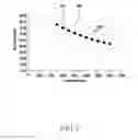 Fig. 11 - Method and apparatus for controlling white balance