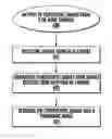 Fig. 01 - AUTOMOTIVE IMAGING SYSTEM
