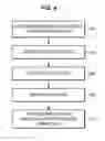 Fig. 06 - Disparity search range determination for images from an image sensor array