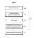 Fig. 09 - Disparity search range determination for images from an image sensor array