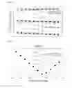 Fig. 07 - System and method for measuring viewing zone characteristics of autostereoscopic 3D image display