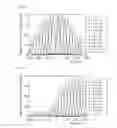 Fig. 09 - System and method for measuring viewing zone characteristics of autostereoscopic 3D image display