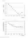 Fig. 11 - System and method for measuring viewing zone characteristics of autostereoscopic 3D image display