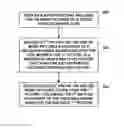 Fig. 01 - RANDOM ACCESS WITH ADVANCED DECODED PICTURE BUFFER (DPB) MANAGEMENT IN VIDEO CODING