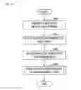 Fig. 15 - Image processing device, image processing method and computer-readable medium