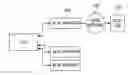 Fig. 01 - METHOD OF TRANSMITTING MESSAGES BETWEEN DISTRIBUTED AUTHORIZATION SERVER AND CONDITIONAL ACCESS MODULE AUTHENTICATION SUB-SYSTEM IN RENEWABLE CONDITIONAL ACCESS SYSTEM, AND RENEWABLE CONDITIONAL ACCESS SYSTEM HEADEND