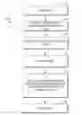 Fig. 01 - Generating recommendations based on processing content item metadata tags