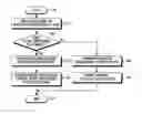 Fig. 01 - Apparatus and method for facilitating channel control on a paired device