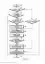Fig. 05 - Apparatus and method for facilitating channel control on a paired device