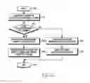 Fig. 06 - Apparatus and method for facilitating channel control on a paired device