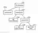 Fig. 01 - ELECTRONIC DEVICE AND CONTROL METHOD