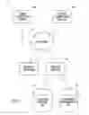Fig. 02 - ELECTRONIC PROGRAMMING GUIDE GENERATION