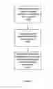 Fig. 05 - Method and system for providing a content notification for a set-top box