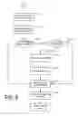 Fig. 07 - Providing interactive advertisements