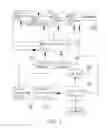 Fig. 05 - Multifunctional wireless device