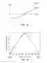 Fig. 11 - Hearing implant bilateral matching of ILD based on measured ITD