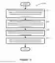 Fig. 14 - Audio synchronization among playback devices using offset information