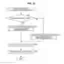 Fig. 11 - Information processing device and method, and program