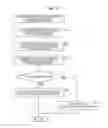 Fig. 13 - Information processing device and method, and program