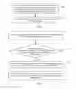Fig. 06 - Method for Sending Trigger Message and Device