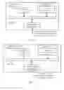 Fig. 09 - Method for Sending Trigger Message and Device