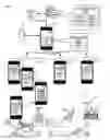 Fig. 01 - Methods and mobile devices to implement traveler interactions and activity to channelize customized data