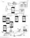 Fig. 02 - Methods and mobile devices to implement traveler interactions and activity to channelize customized data