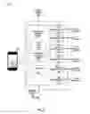 Fig. 03 - Methods and mobile devices to implement traveler interactions and activity to channelize customized data