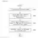 Fig. 04 - Method and apparatus for calculating location of electronic device