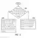 Fig. 03 - Resource selection method and wireless device