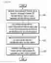 Fig. 09 - Method and apparatus for unifying proximity services groups in wireless communication system