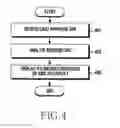 Fig. 05 - Method for providing point of interest and electronic device thereof