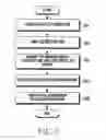 Fig. 06 - Method for providing point of interest and electronic device thereof