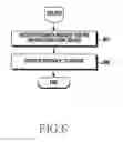 Fig. 07 - Method for providing point of interest and electronic device thereof