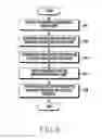 Fig. 09 - Method for providing point of interest and electronic device thereof