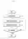 Fig. 03 - Apparatus and method for processing call services in mobile terminal