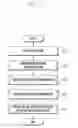 Fig. 06 - Apparatus and method for processing call services in mobile terminal