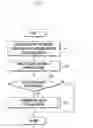 Fig. 07 - Apparatus and method for processing call services in mobile terminal
