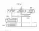 Fig. 07 - MOBILE COMMUNICATION SYSTEM, USER TERMINALS AND NETWORK DEVICES