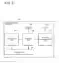 Fig. 06 - Network communication method
