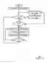 Fig. 10 - System and method for mitigating the effects of interferers while performing conditional device scan