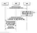 Fig. 01 - Method for establishing connection by HNB