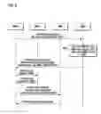 Fig. 04 - Method for establishing connection by HNB