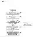 Fig. 05 - Method for establishing connection by HNB