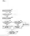 Fig. 06 - Method for establishing connection by HNB